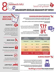 View How to 控制血压 Fact Sheet PDF