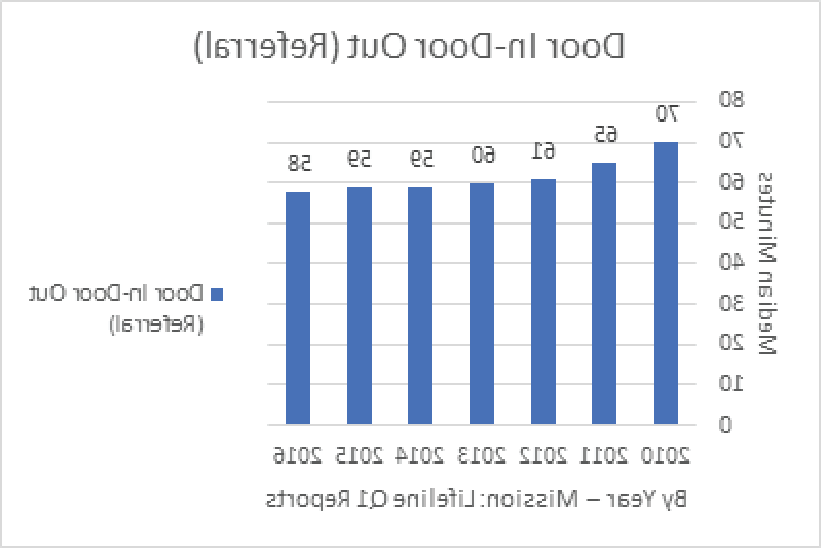 Door In-Door Out Graph