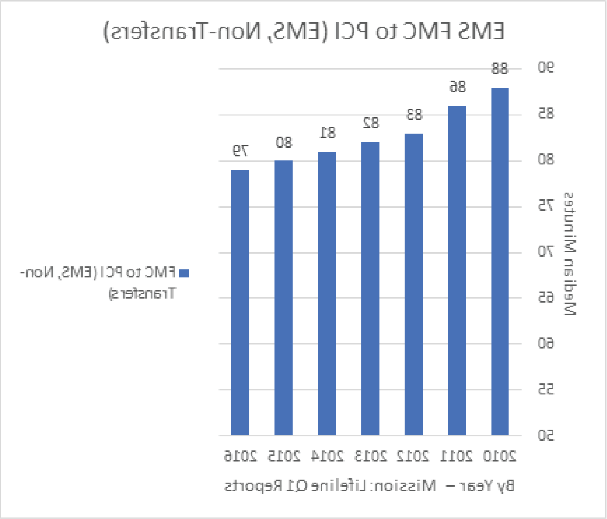 EMS FMC to PCI 